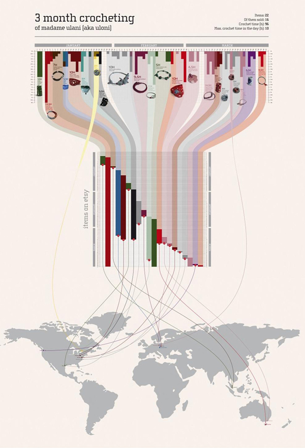 浅谈信息图形设计